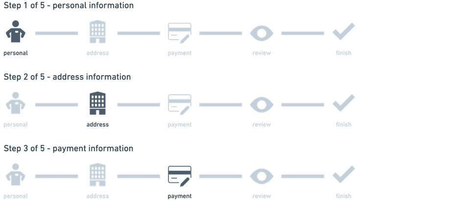 Progress indicator illustrating steps in a flow using icons
